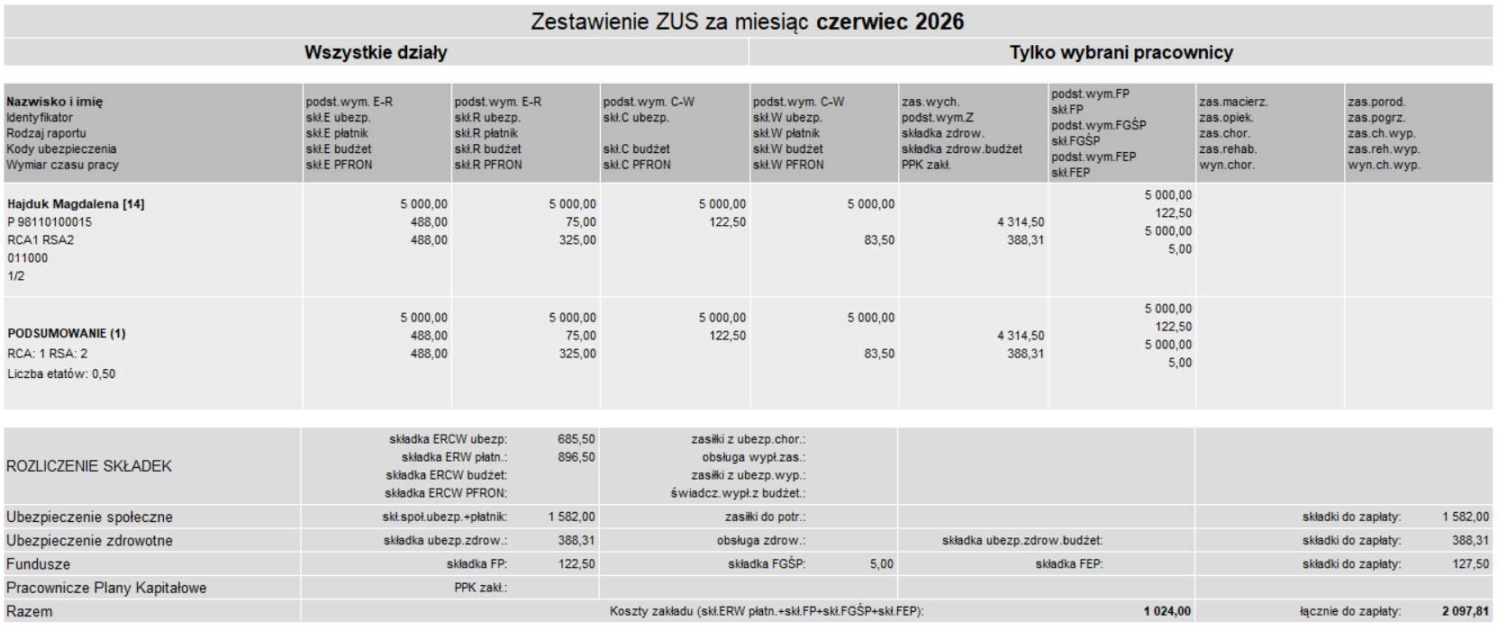 Raport ZUS bez składek finansowanych z budżetu