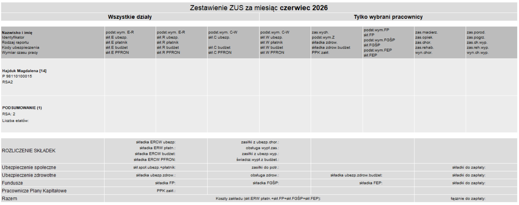 Raport ZUS bez składek finansowanych z budżetu