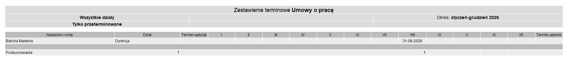 Wynik zestawienia terminowego z kolumnami Termin upłynął i miesiącami