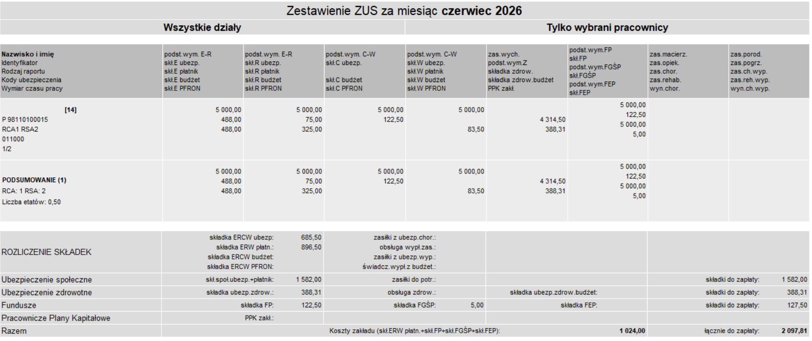 Raport miesięczny ZUS – weryfikacja składek przy zbiegu tytułów ubezpieczenia w tej samej firmie