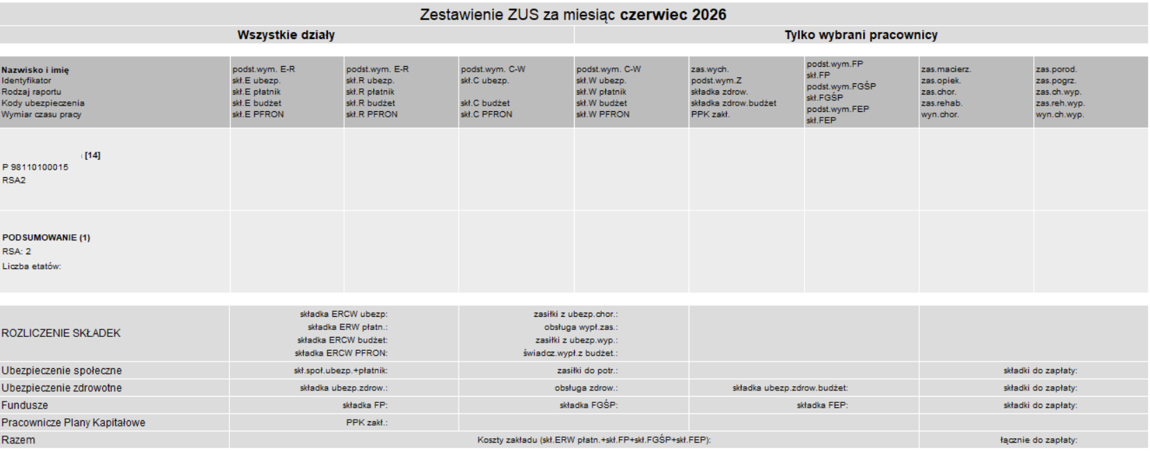 Raport miesięczny ZUS – weryfikacja składek przy zbiegu tytułów ubezpieczenia w innej firmie